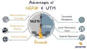 تفاوت ngfw و utm چیست؟