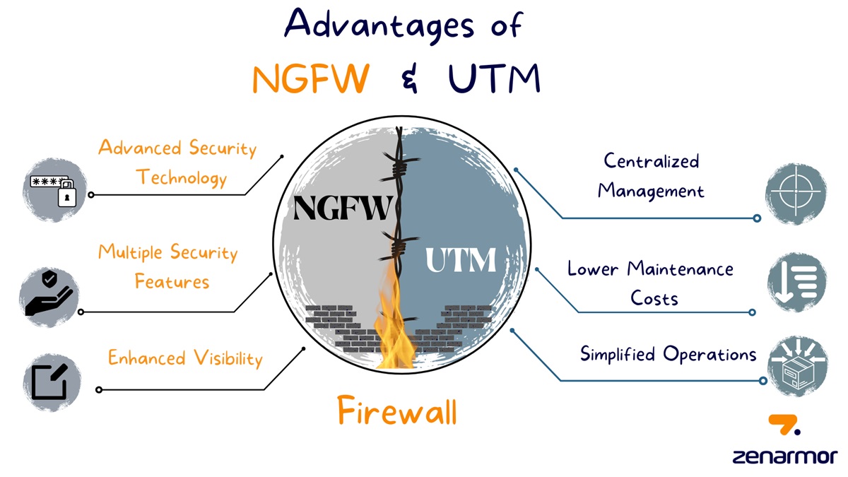 تفاوت ngfw و utm چیست؟