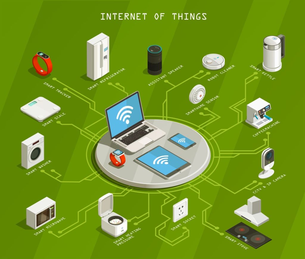 اینترنت اشیا iot 