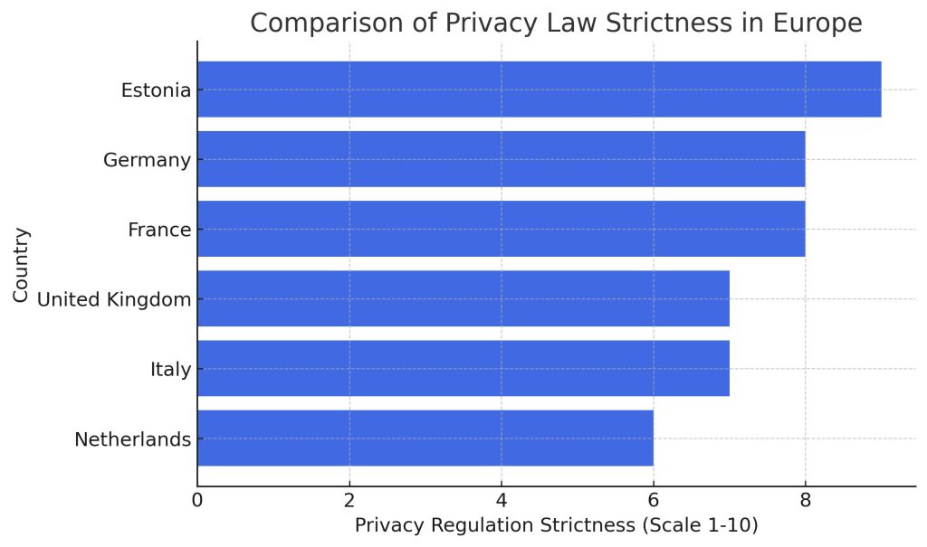 Brazilian Personal Data Protection Law (LGPD)